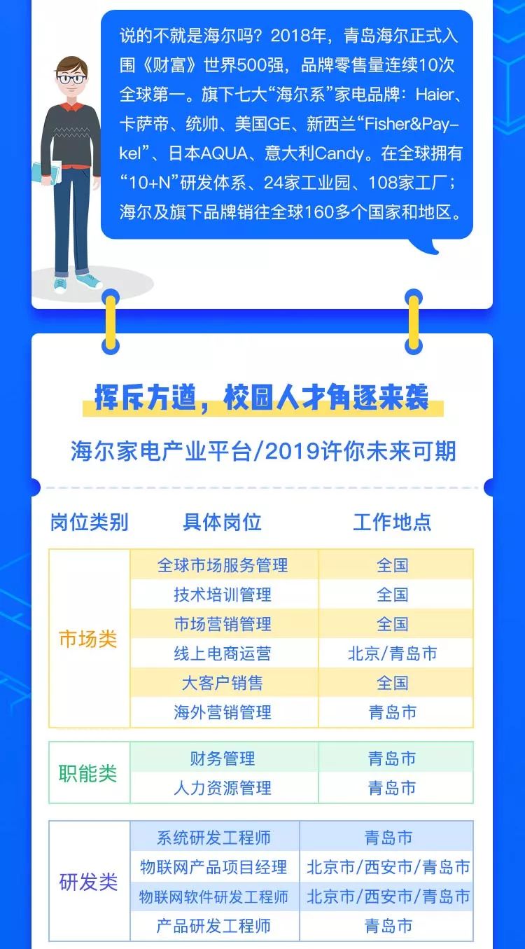 大连海尔集团最新招聘动态及求职全方位指南