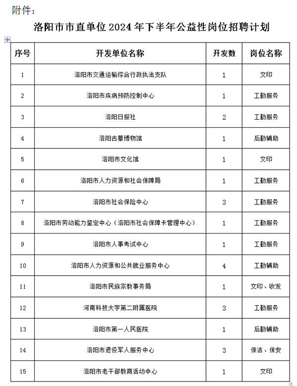 洛阳最新招聘信息解读，数字重塑下的区域价值成长谷光片揭秘