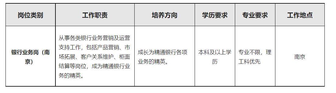 南京步入崭新篇章，2024年最新招聘信息解读