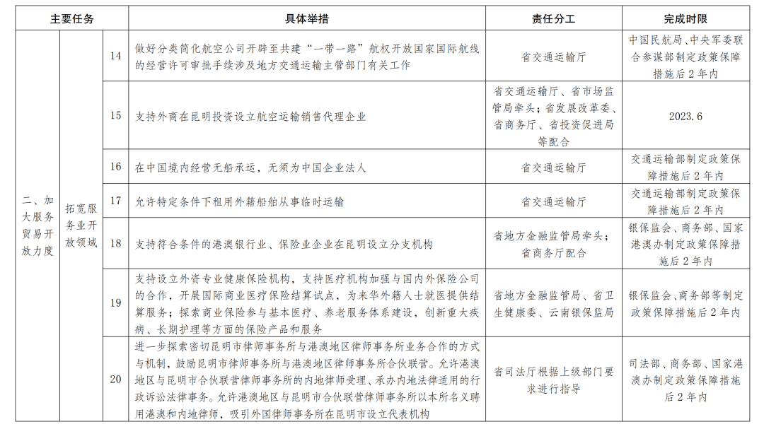 云南省政府最新分工概述简介