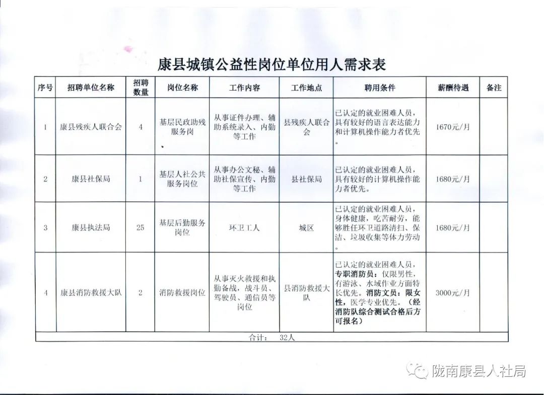 涡阳今日最新招聘信息汇总