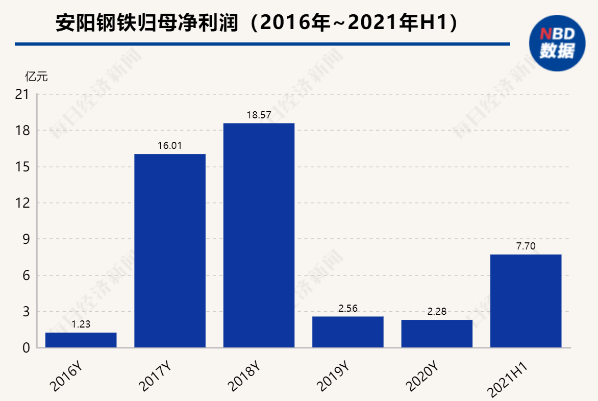 安阳钢铁获利好消息推动，未来发展展望积极