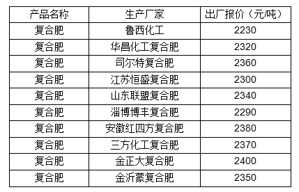 宏福复合肥最新价格与行业走势分析