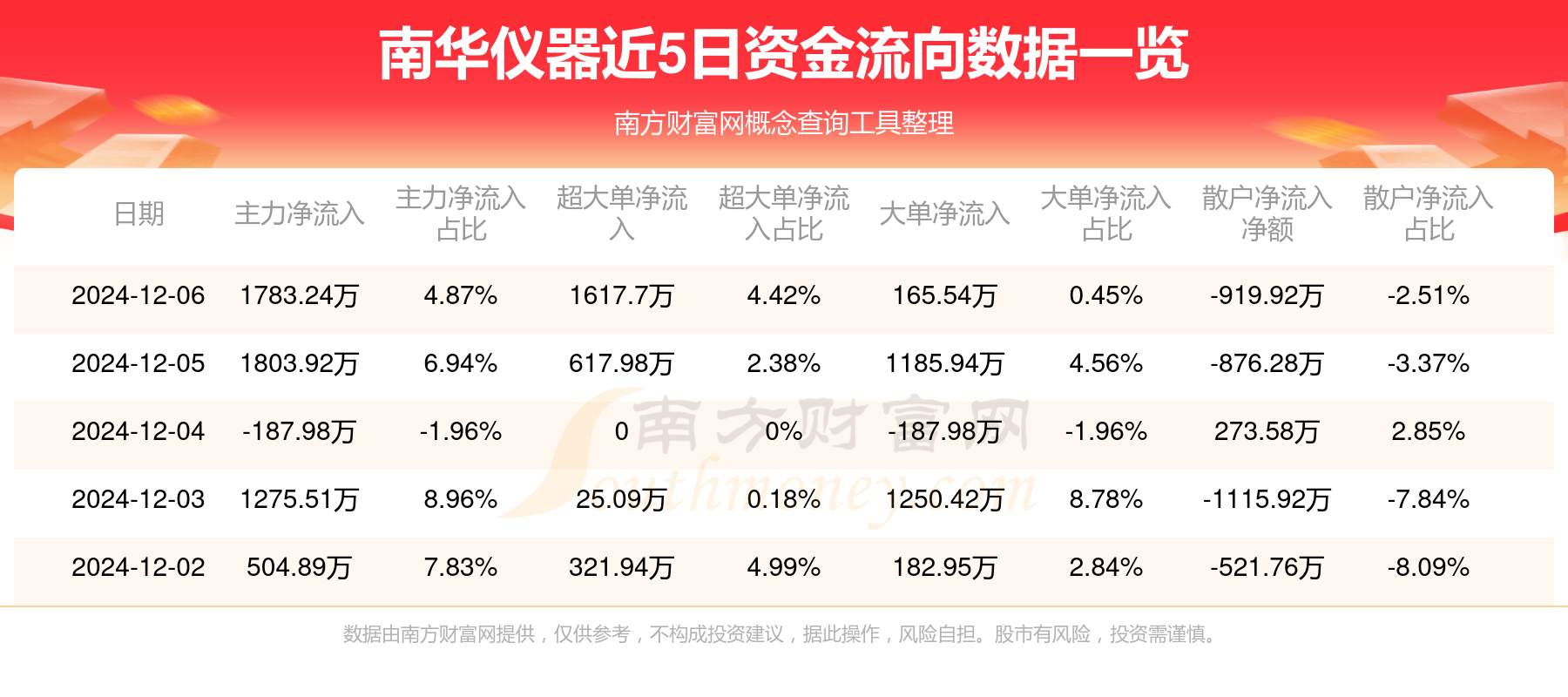 南华仪器股票最新消息与市场动态深度解析