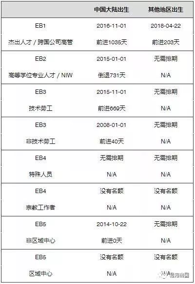 美国移民最新排期查询，透视最新动态与申请进展