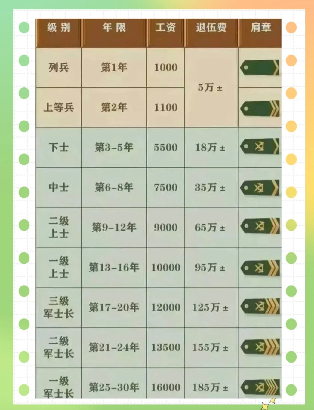 揭秘军官工资最新动态及未来展望（截至2024年）