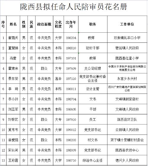 陇西县最新任免名单公布详解