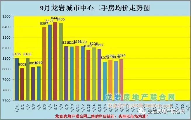 福建龙岩房价动态，市场走势与未来展望