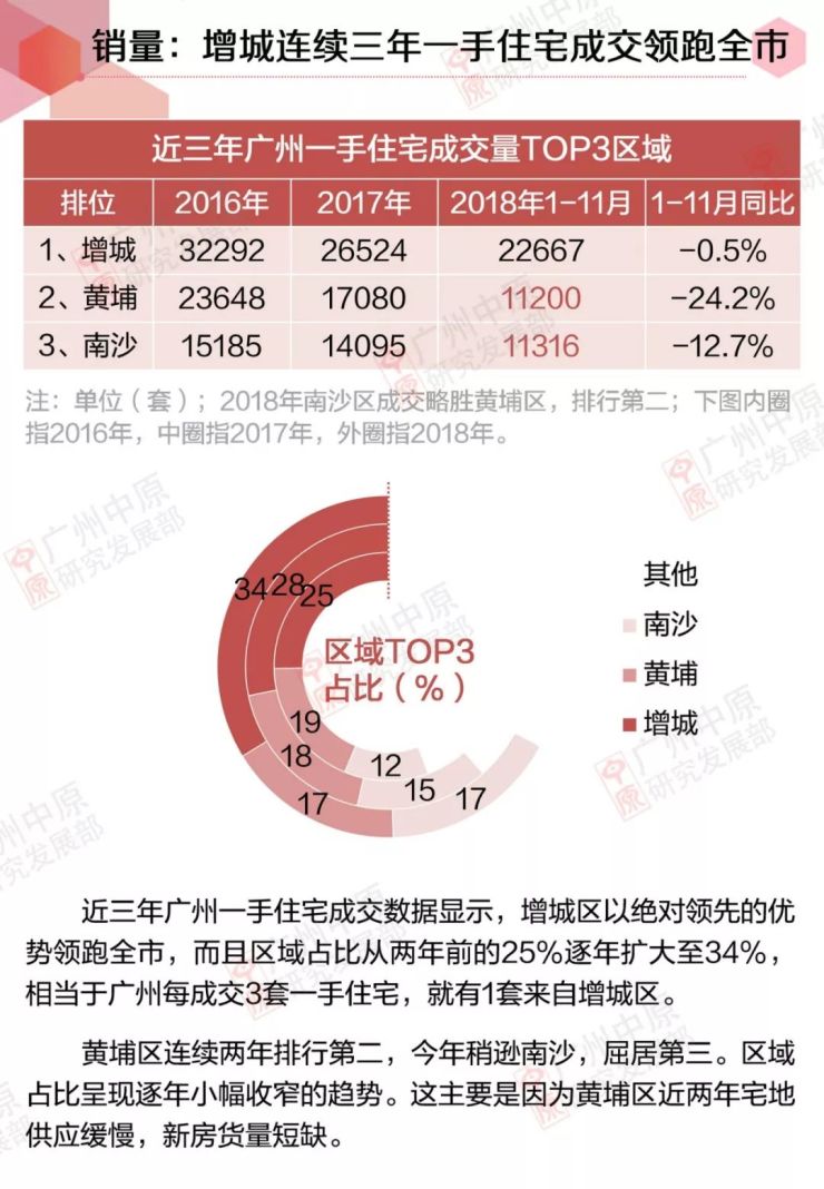 广州增城购房政策最新解读