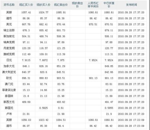 当日人民银行汇率更新及市场深度解读