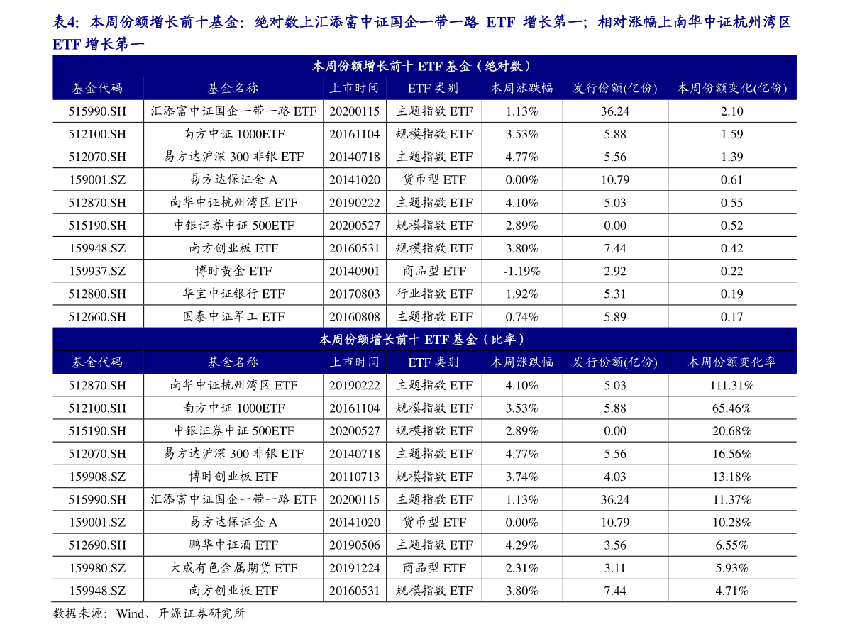 科达股票最新动态及分析综述