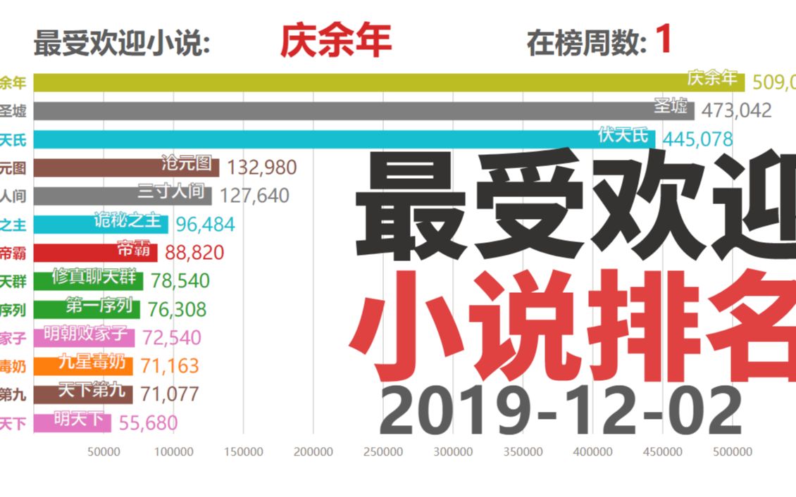 文学潮流风向标，最新人气小说排行榜重磅发布！