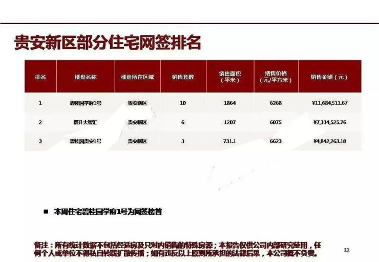 贵阳贵安新区最新房价走势分析