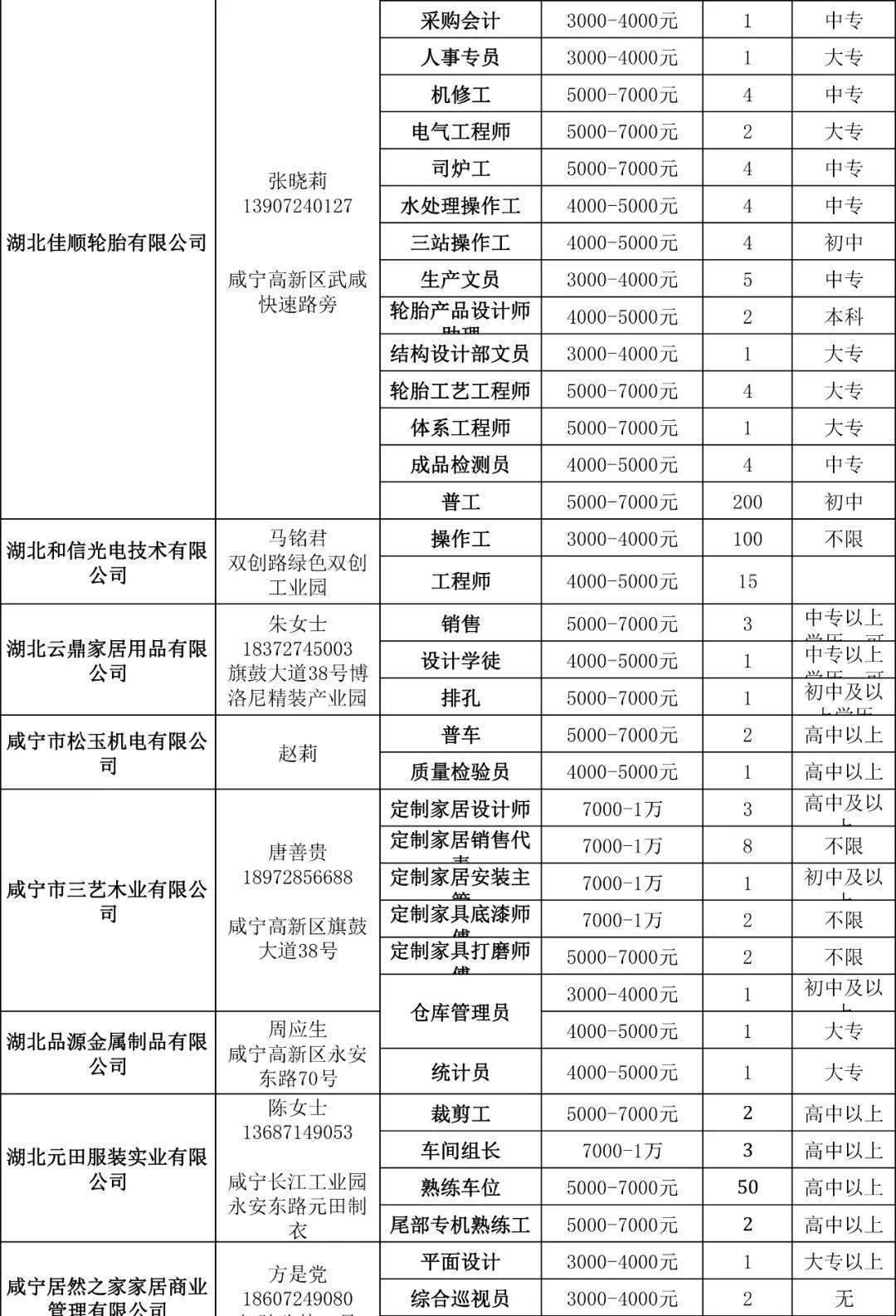 咸宁市最新招聘信息总览