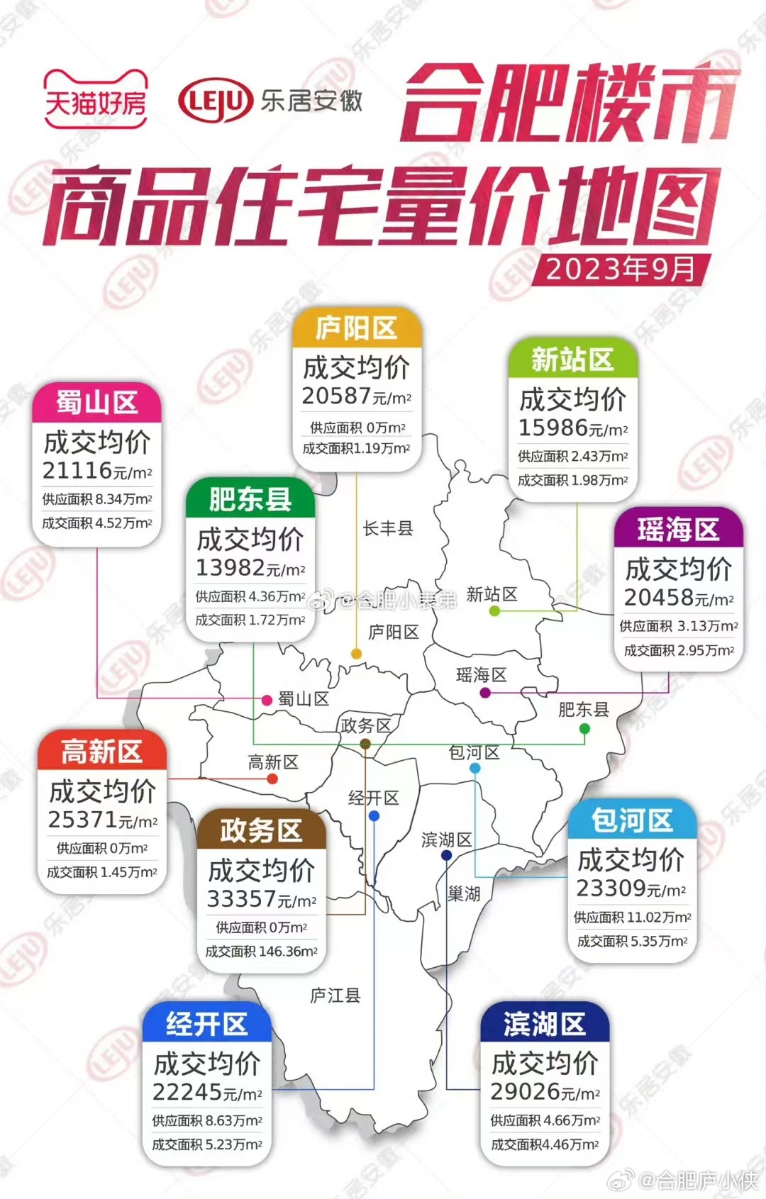 合肥市最新楼盘价格深度解析