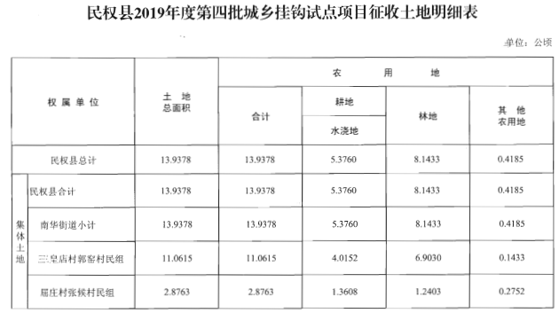 商丘最新征地批复，城市发展与民生改善并进的关键步伐