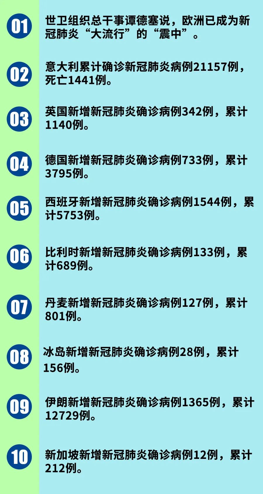 全球疫情最新数据报告及分析摘要