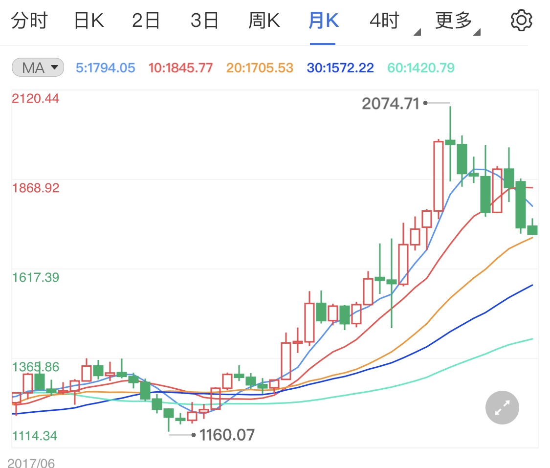 黄金股市最新行情解析与要素探讨，影响因素综合洞察