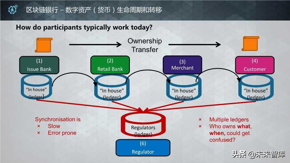 区块链技术前沿研究报告，行业新动向解析