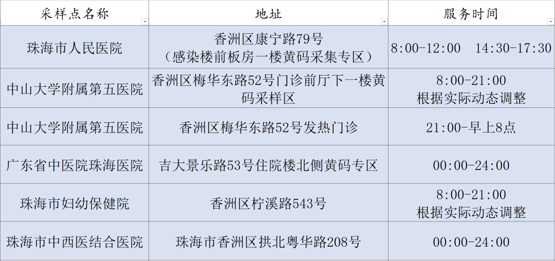 珠海全面核酸检测消息，精准防控的最新进展