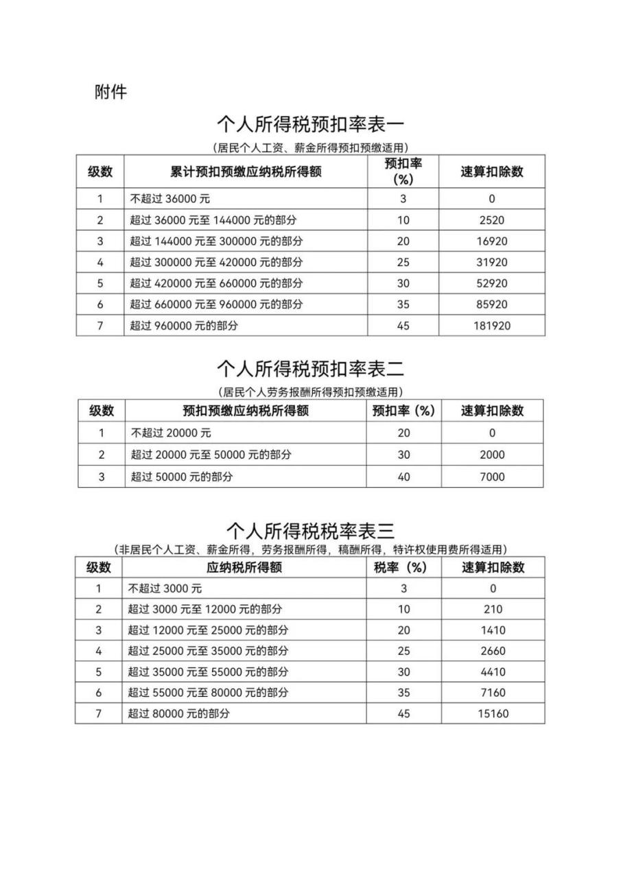 最新预缴税表介绍，为何应用其至关重要