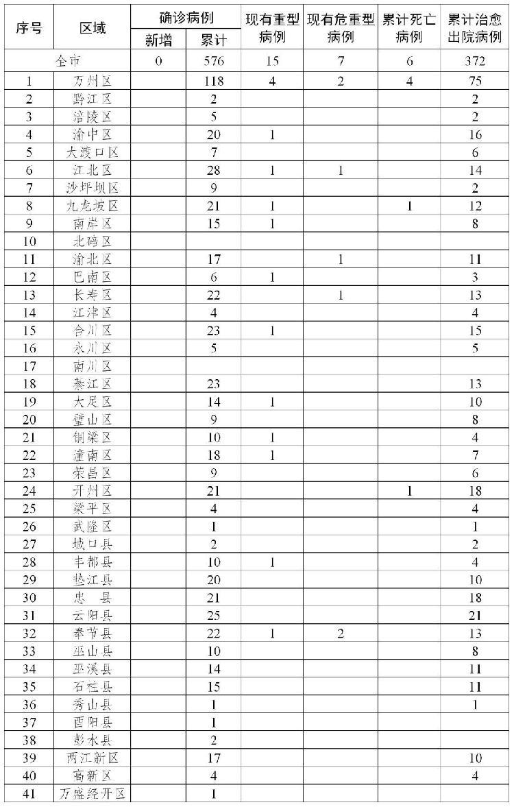 渝北最新病例，坚决打赢疫情防控阻击战之战