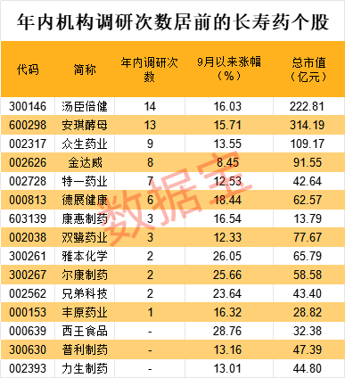 长寿药最新动态，揭开未来医学奇迹的序幕