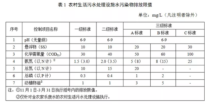 最新水标准深度解读，解析其影响与实践意义