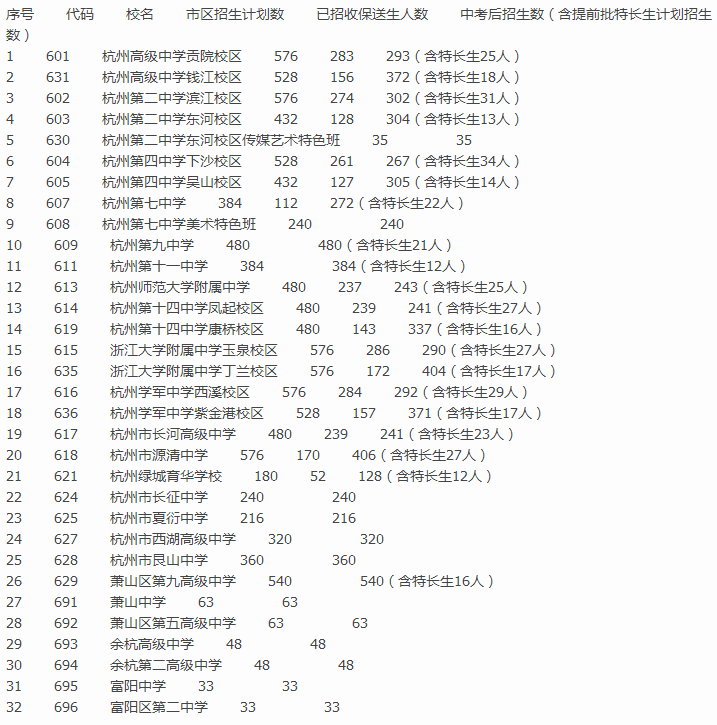 杭州中考录取最新动态，织梦聚合狂欢正启幕