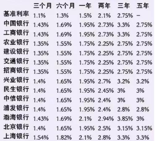 市场动态分析，新纪元经济形势下的利率走势观察——12月最新利率聚焦